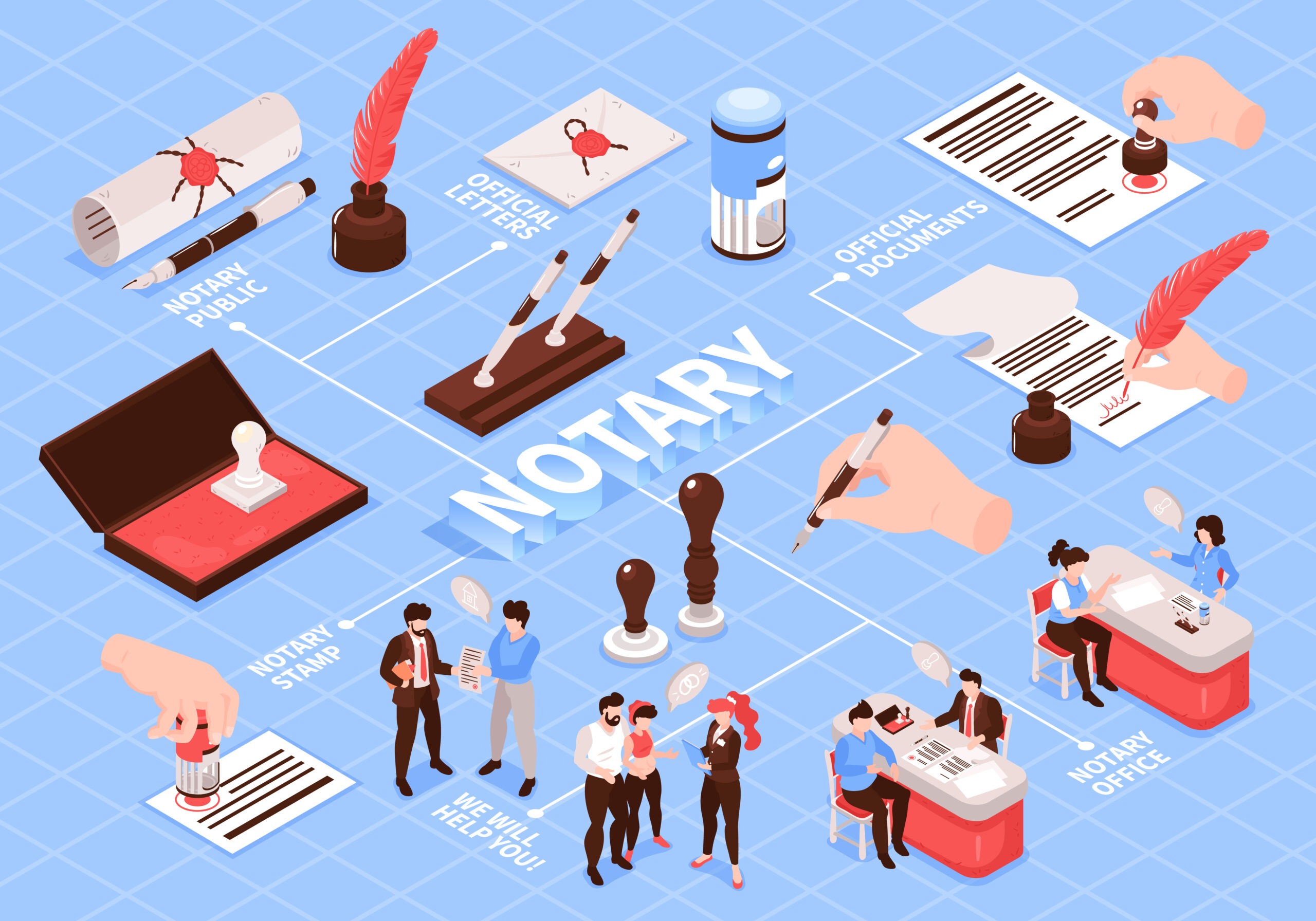 Improve Document Completion Convenience With Mobile Notary Services for Local Residents